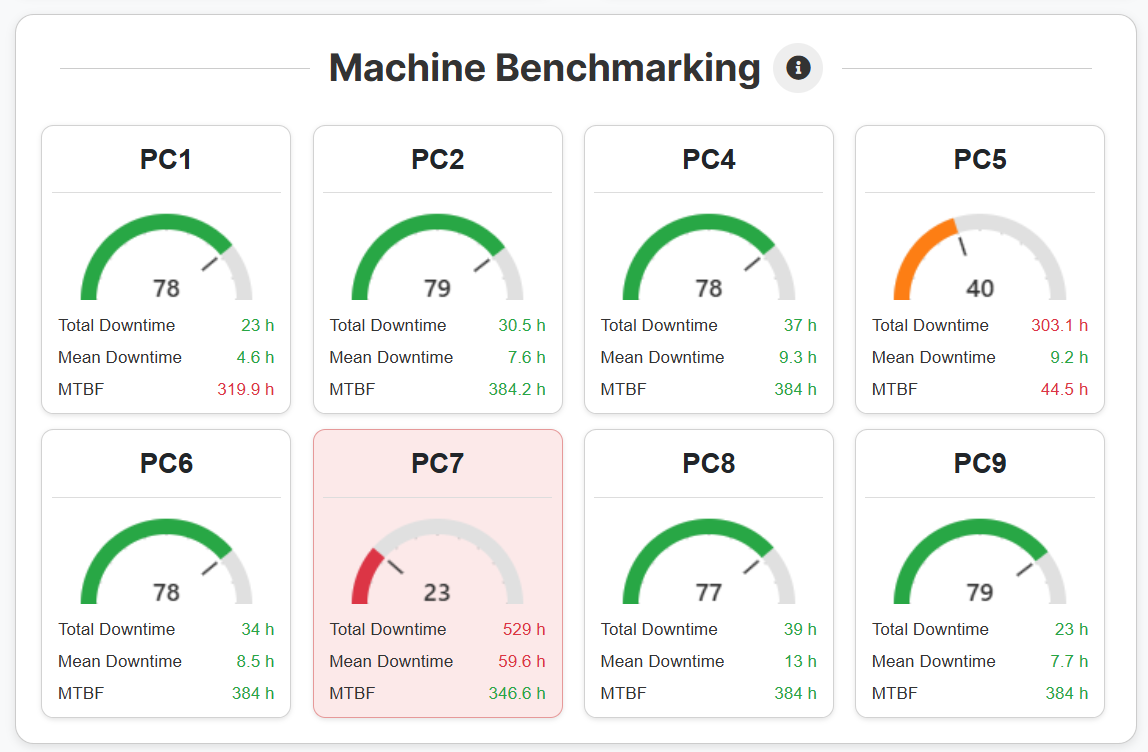 Benchmark Example