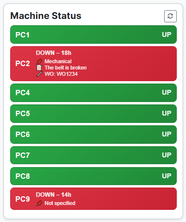 Status Example