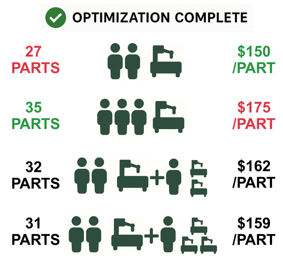 Workforce Optimizer